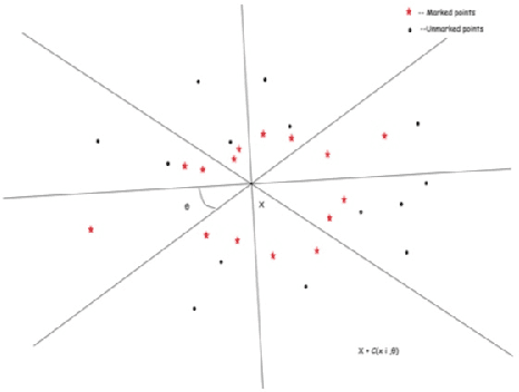 Figure 2 for Universal consistency of the $k$-NN rule in metric spaces and Nagata dimension