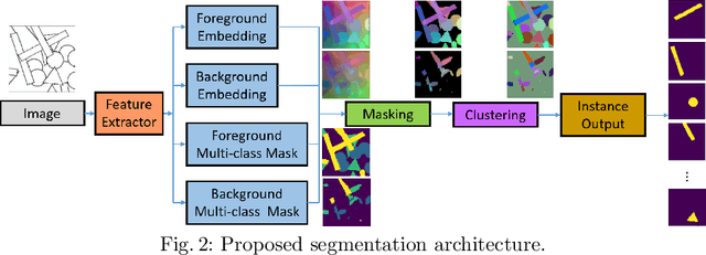 Figure 3 for Layered Embeddings for Amodal Instance Segmentation