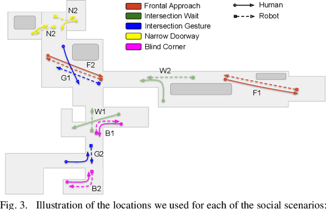 Figure 3 for A Protocol for Validating Social Navigation Policies