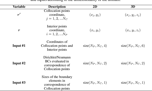 Figure 3 for A Convolutional Neural Network-based Approach to Field Reconstruction