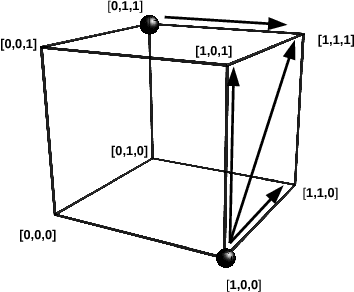 Figure 1 for On Visual Hallmarks of Robustness to Adversarial Malware