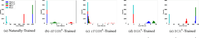 Figure 4 for On Visual Hallmarks of Robustness to Adversarial Malware