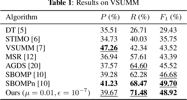 Figure 2 for Fast Graph Sampling for Short Video Summarization using Gershgorin Disc Alignment