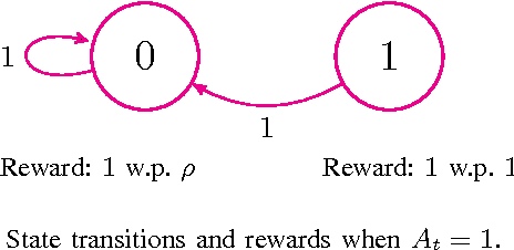 Figure 1 for Optimal Recommendation to Users that React: Online Learning for a Class of POMDPs