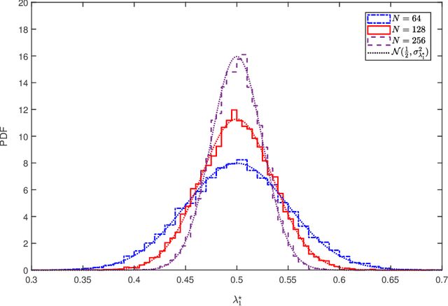 Figure 2 for RIS-Assisted Receive Quadrature Space-Shift Keying: A New Paradigm and Performance Analysis