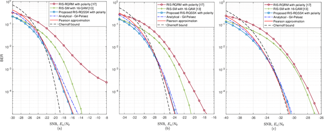 Figure 4 for RIS-Assisted Receive Quadrature Space-Shift Keying: A New Paradigm and Performance Analysis