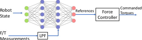Figure 3 for Reinforcement Learning on Variable Impedance Controller for High-Precision Robotic Assembly