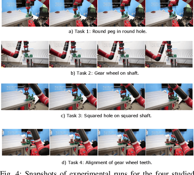 Figure 4 for Reinforcement Learning on Variable Impedance Controller for High-Precision Robotic Assembly