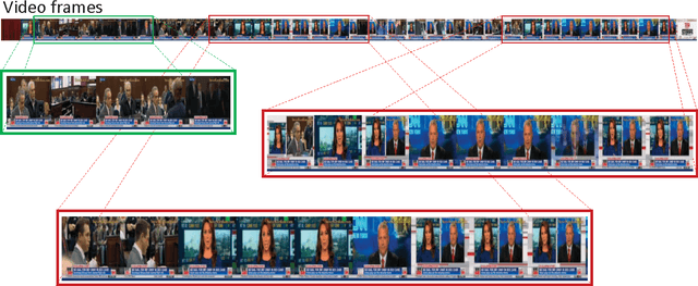 Figure 1 for Counting Grid Aggregation for Event Retrieval and Recognition