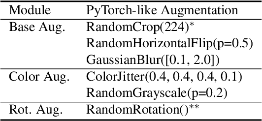 Figure 2 for Self-Supervised Pretraining and Controlled Augmentation Improve Rare Wildlife Recognition in UAV Images