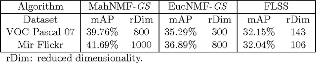 Figure 4 for MahNMF: Manhattan Non-negative Matrix Factorization
