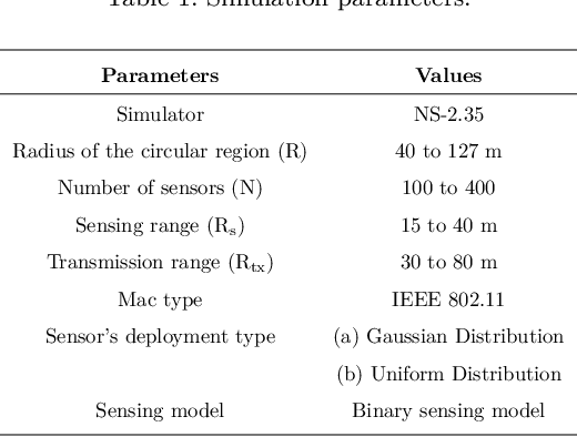 Figure 2 for A deep learning approach to predict the number of k-barriers for intrusion detection over a circular region using wireless sensor networks