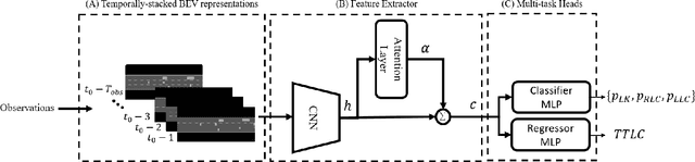 Figure 2 for Prediction Based Decision Making for Autonomous Highway Driving