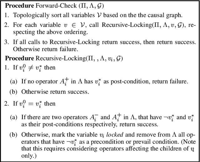 Figure 1 for Structure and Complexity in Planning with Unary Operators