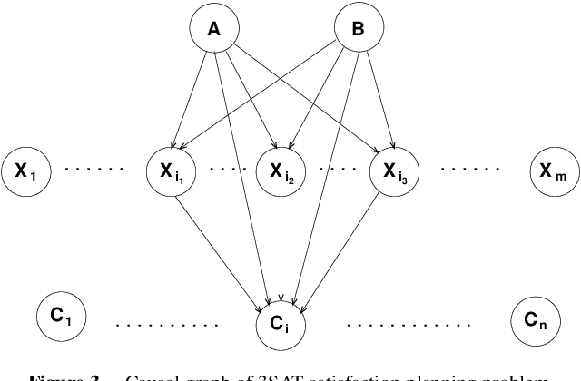 Figure 2 for Structure and Complexity in Planning with Unary Operators