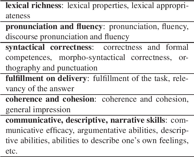 Figure 4 for TLT-school: a Corpus of Non Native Children Speech