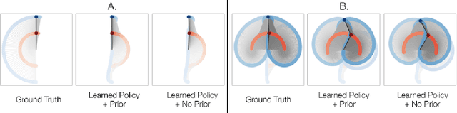 Figure 2 for Feedback Linearization for Unknown Systems via Reinforcement Learning