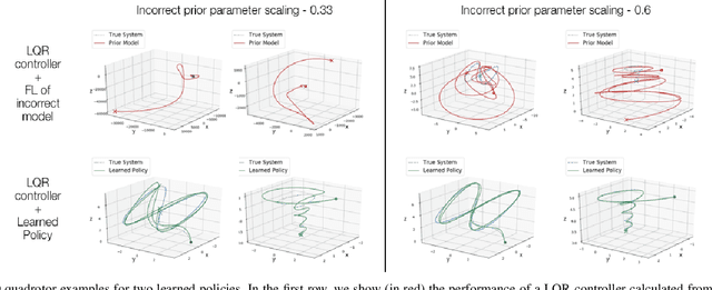 Figure 3 for Feedback Linearization for Unknown Systems via Reinforcement Learning