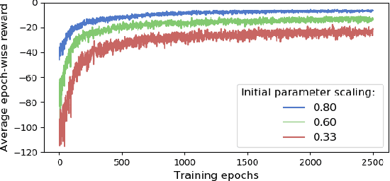 Figure 4 for Feedback Linearization for Unknown Systems via Reinforcement Learning