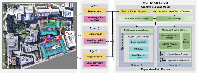 Figure 2 for MUI-TARE: Multi-Agent Cooperative Exploration with Unknown Initial Position