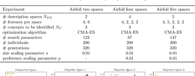 Figure 4 for Concept Identification for Complex Engineering Datasets