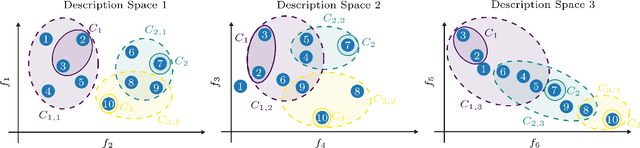 Figure 2 for Concept Identification for Complex Engineering Datasets
