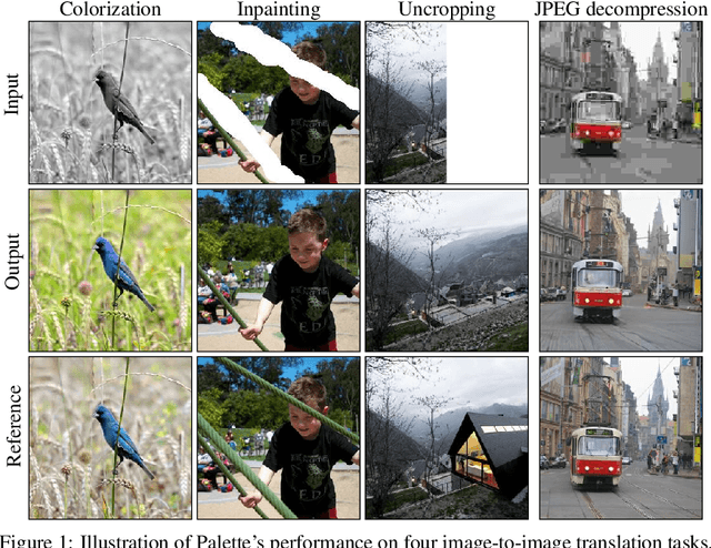 Figure 1 for Palette: Image-to-Image Diffusion Models