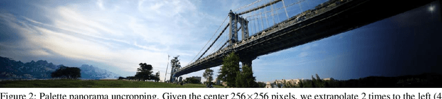 Figure 3 for Palette: Image-to-Image Diffusion Models