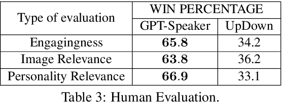 Figure 3 for Structural and Functional Decomposition for Personality Image Captioning in a Communication Game