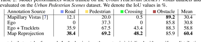 Figure 3 for TrackletMapper: Ground Surface Segmentation and Mapping from Traffic Participant Trajectories