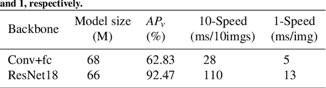 Figure 2 for Detecting Owner-member Relationship with Graph Convolution Network in Fisheye Camera System