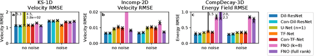 Figure 4 for Learned Coarse Models for Efficient Turbulence Simulation