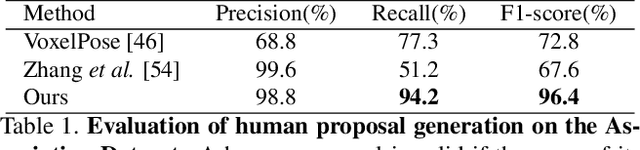 Figure 2 for Shape-aware Multi-Person Pose Estimation from Multi-View Images