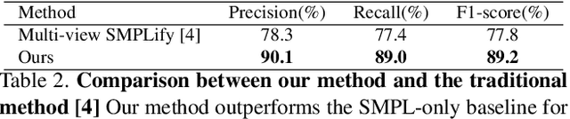 Figure 4 for Shape-aware Multi-Person Pose Estimation from Multi-View Images