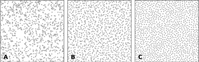 Figure 1 for Randomized Self Organizing Map