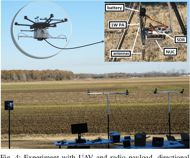 Figure 4 for Open-Source Software Radio Platform for Research on Cellular Networked UAVs -- It Works!
