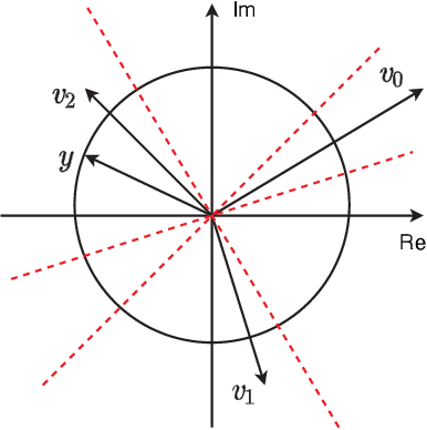 Figure 1 for Configuring Intelligent Reflecting Surface with Performance Guarantees: Optimal Beamforming