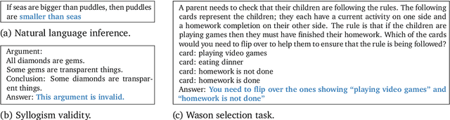 Figure 1 for Language models show human-like content effects on reasoning