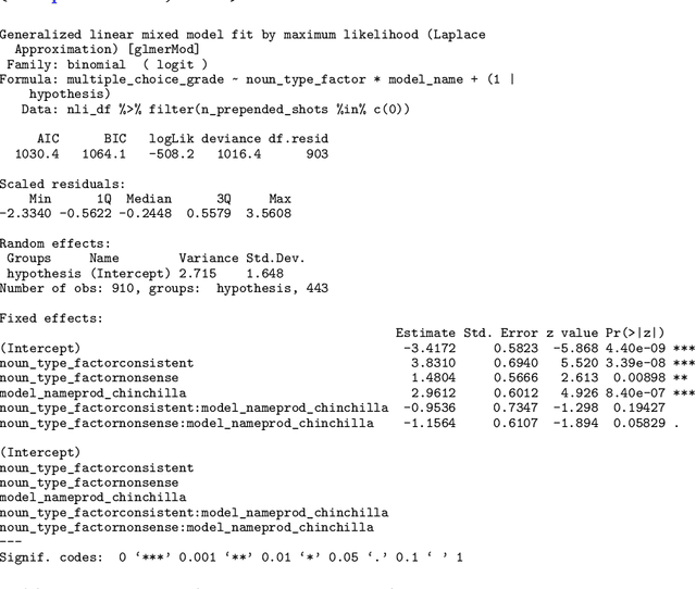 Figure 2 for Language models show human-like content effects on reasoning
