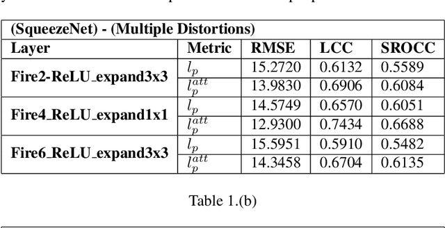 Figure 2 for A HVS-inspired Attention Map to Improve CNN-based Perceptual Losses for Image Restoration