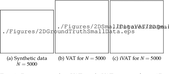 Figure 1 for ConiVAT: Cluster Tendency Assessment and Clustering with Partial Background Knowledge