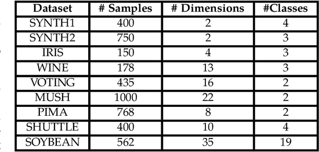 Figure 2 for ConiVAT: Cluster Tendency Assessment and Clustering with Partial Background Knowledge