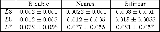 Figure 2 for Understanding learned CNN features through Filter Decoding with Substitution
