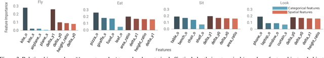 Figure 4 for Scene Graph Prediction with Limited Labels