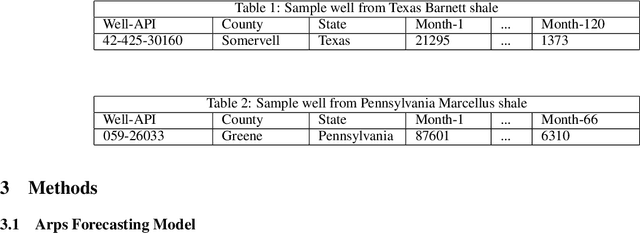 Figure 2 for Towards Better Shale Gas Production Forecasting Using Transfer Learning