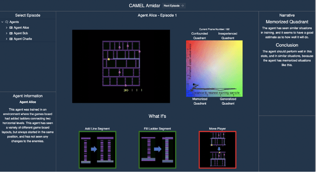 Figure 1 for Explainable Artificial Intelligence  for Increasing User Trust in Deep Reinforcement Learning Driven Autonomous Systems