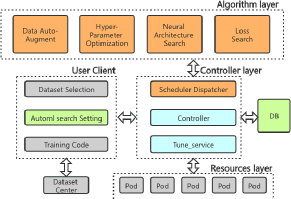 Figure 3 for Improving Machine Reading Comprehension with Single-choice Decision and Transfer Learning