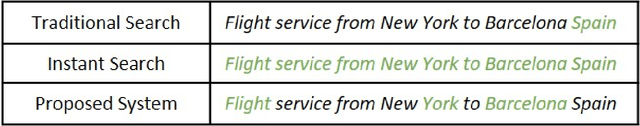 Figure 1 for Deep Reinforcement Agent for Efficient Instant Search