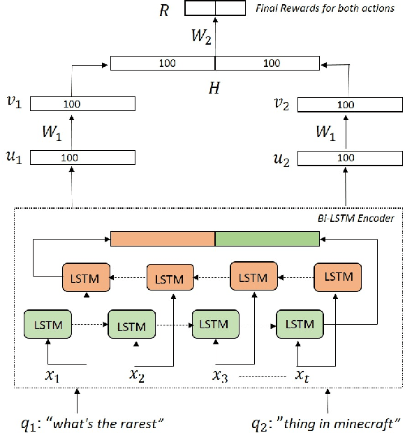 Figure 3 for Deep Reinforcement Agent for Efficient Instant Search