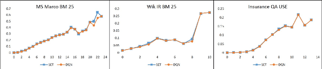 Figure 4 for Deep Reinforcement Agent for Efficient Instant Search